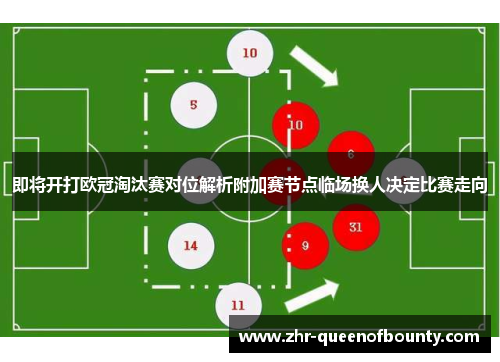 即将开打欧冠淘汰赛对位解析附加赛节点临场换人决定比赛走向